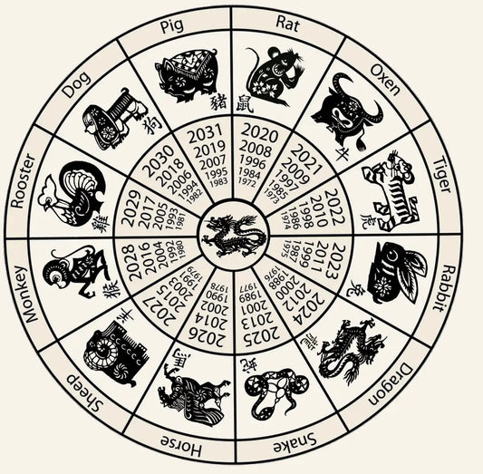 The Evolution of Chinese Zodiac Culture and Its Influence on Modern Jewelry Design