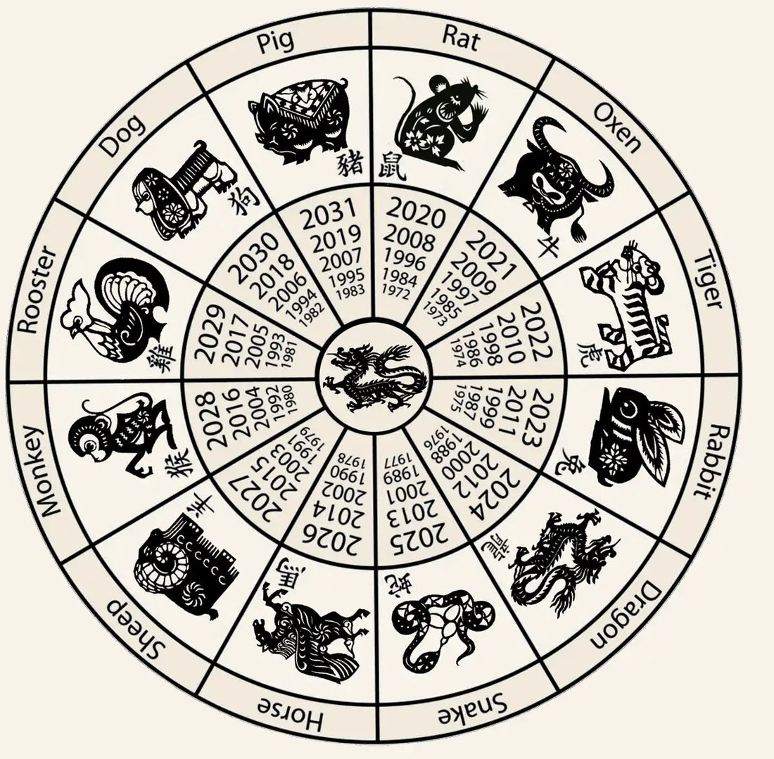 The Evolution of Chinese Zodiac Culture and Its Influence on Modern Jewelry Design